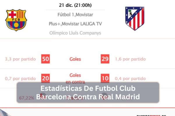 Estadísticas De Futbol Club Barcelona Contra Real Madrid Estadísticas De Futbol Club Barcelona Contra Real Madrid
