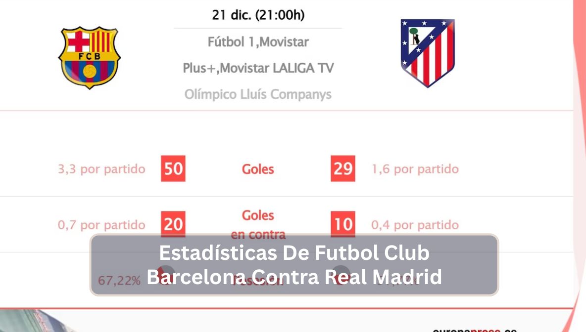 Estadísticas De Futbol Club Barcelona Contra Real Madrid